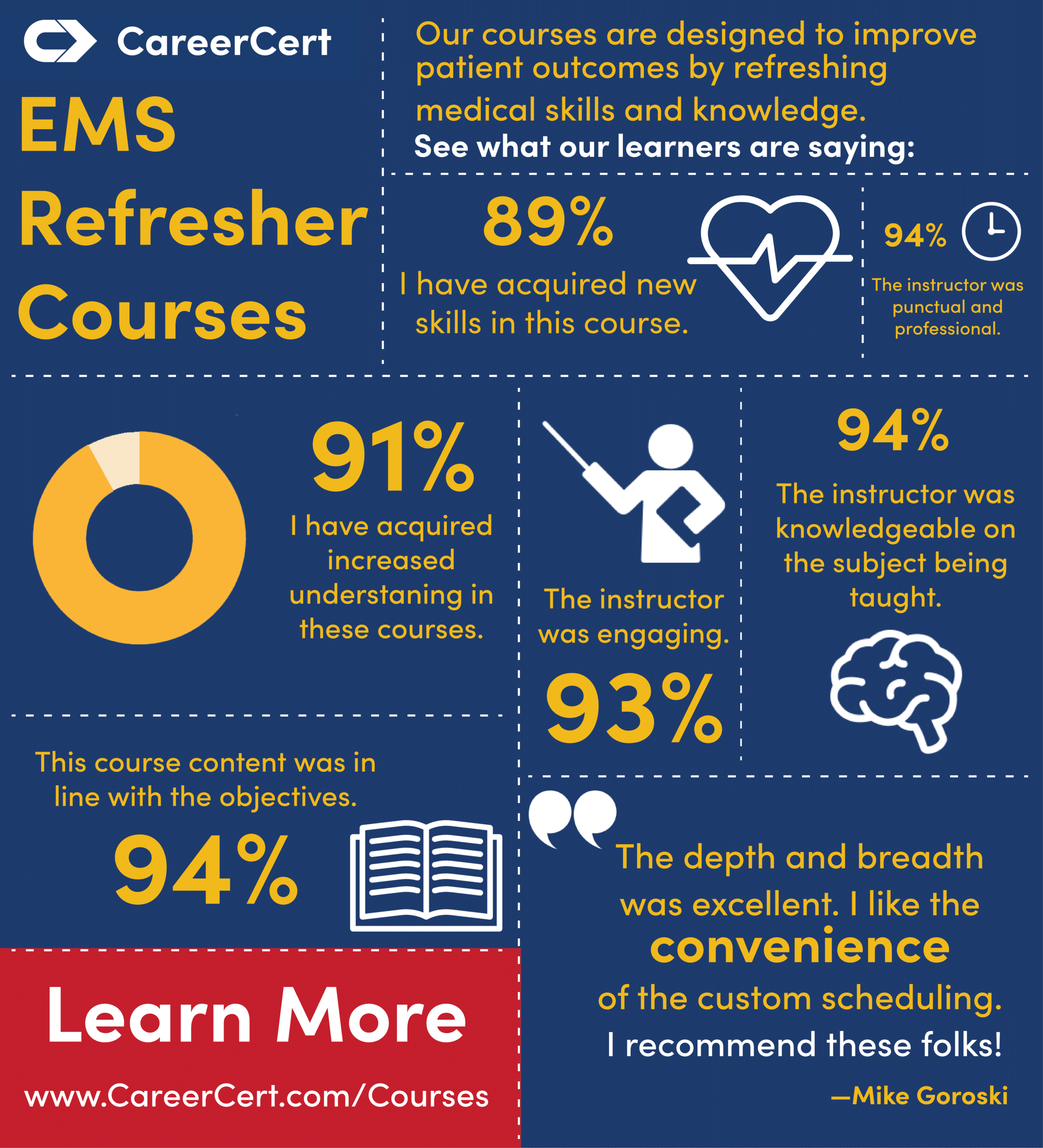 See what our learners are saying about our online paramedic refreshers, EMT-basic recertifications, and AEMT online education