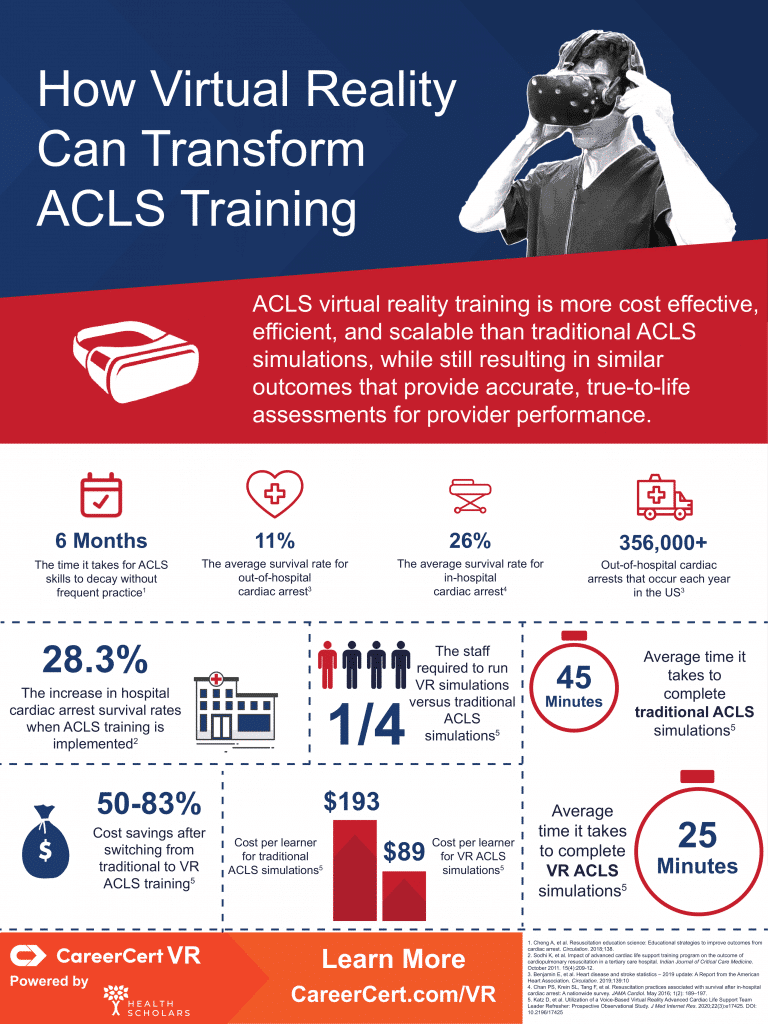 Infographic about how virtual reality is transforming medical training